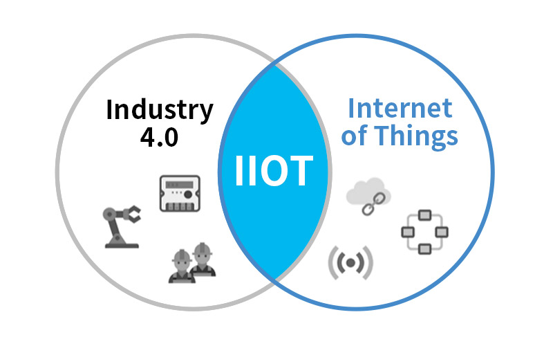 Industrie 4.0 rétrofit machines outils - connectivité IoT modernisation UNITEK