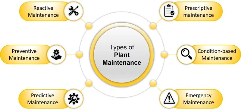 la maintenance préventive